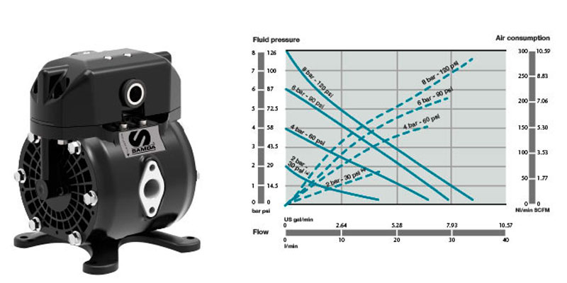 Samoa-Directflo DC30 pump