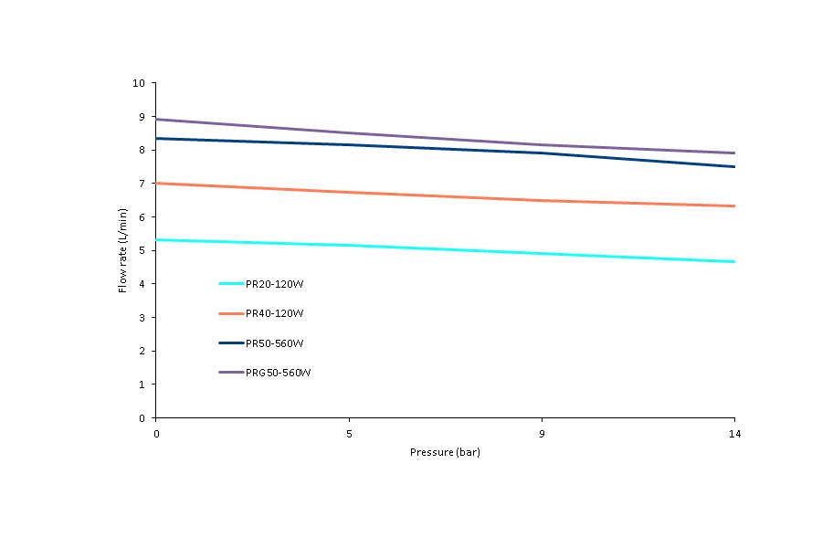 pump-curve-PD