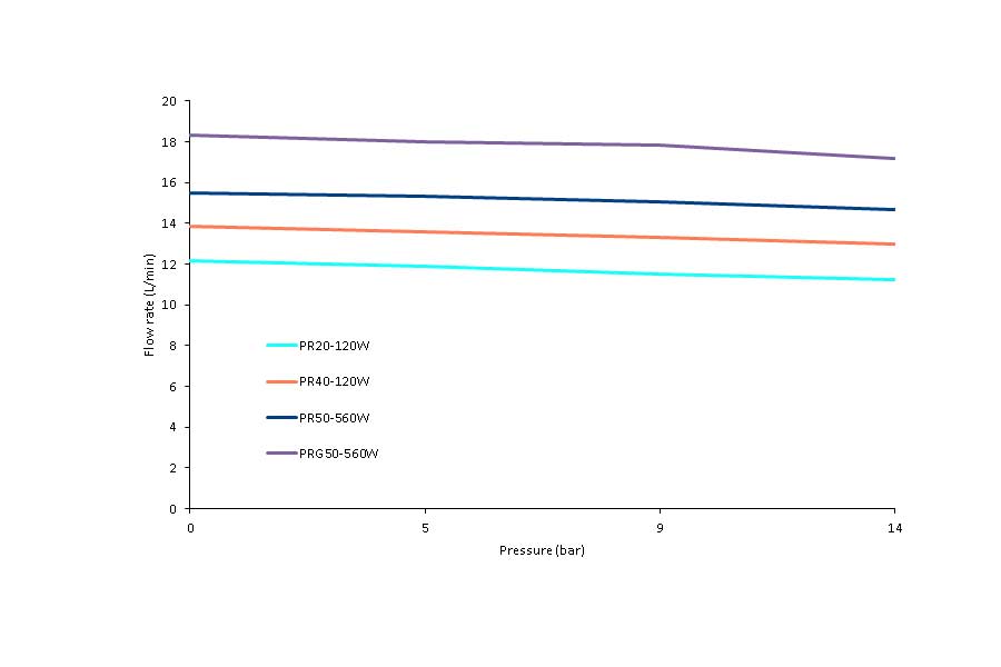 pump-curve-PD