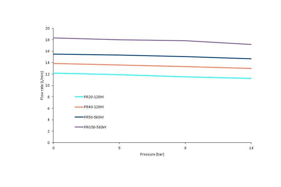 pump-curve-PD